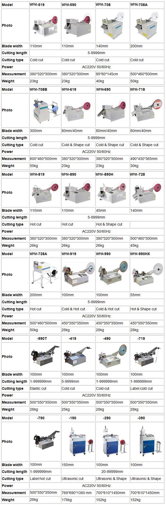 Máquina de corte de fita adesiva, máquina de corte de fita dupla face, máquina de corte de fita Bopp